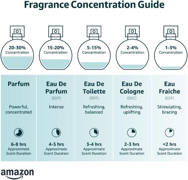 Anniversary Celebration while stocks last:Christian Dior Perfume Sauvage by Dior perfume for men Eau de Toilette, 200ml